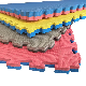 Factory Price Anti-Slip EVA Foam Pad for Knee Pad