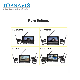  Wireless Digital Reverse / Backup Camera System with 2 Cameras + DVR